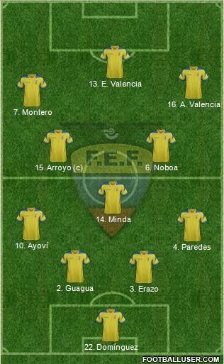 Ecuador Formation 2014