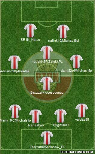 Poland Formation 2014