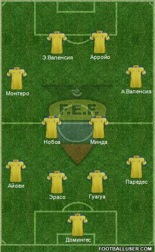 Ecuador Formation 2014