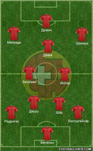 Switzerland Formation 2014