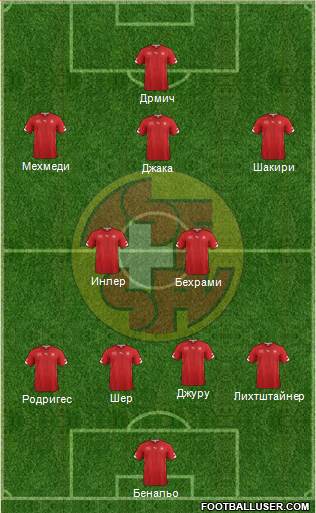 Switzerland Formation 2014