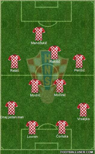 Croatia Formation 2014