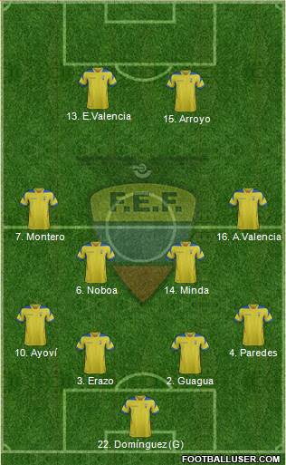 Ecuador Formation 2014