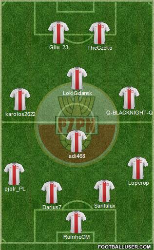 Poland Formation 2014