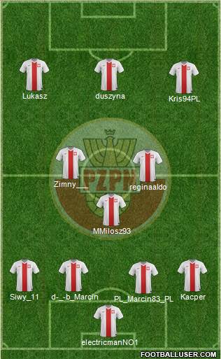 Poland Formation 2014