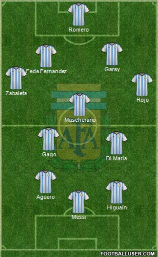 Argentina Formation 2014