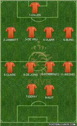 Holland Formation 2014