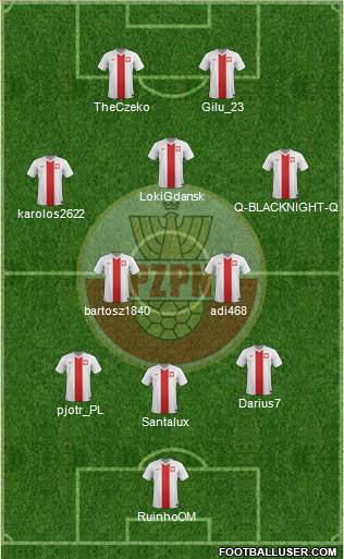 Poland Formation 2014