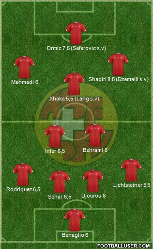 Switzerland Formation 2014