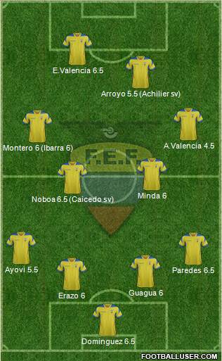 Ecuador Formation 2014