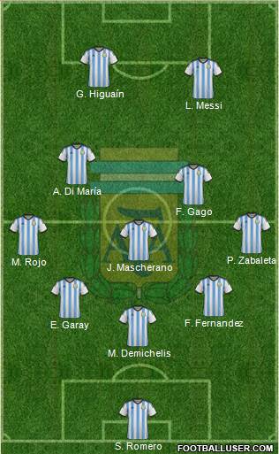 Argentina Formation 2014