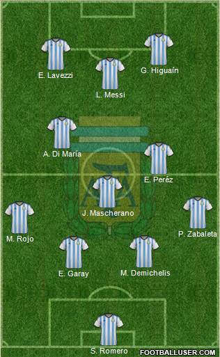 Argentina Formation 2014