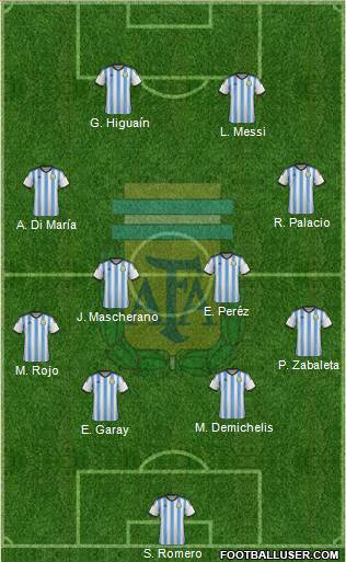 Argentina Formation 2014