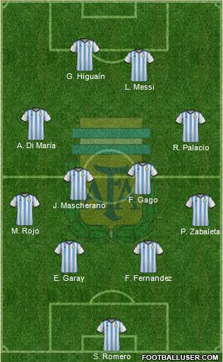 Argentina Formation 2014