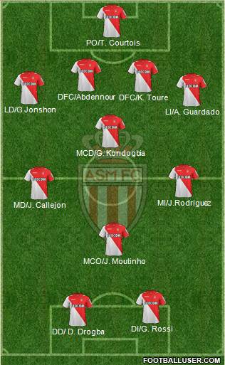 AS Monaco FC Formation 2014