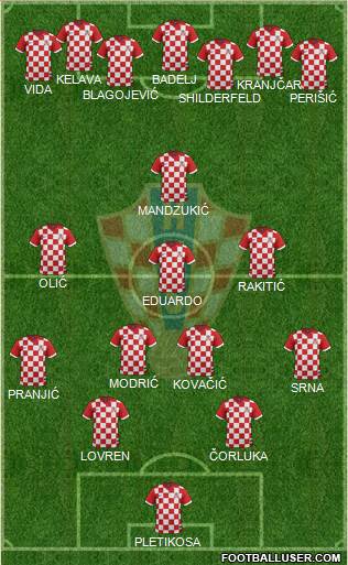 Croatia Formation 2014