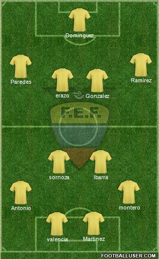 Ecuador Formation 2014