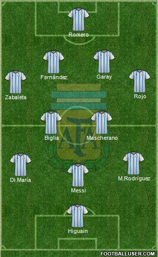 Argentina Formation 2014