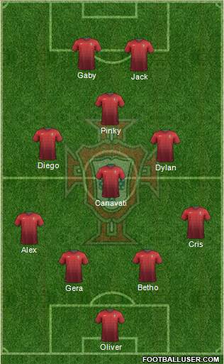 Portugal Formation 2014