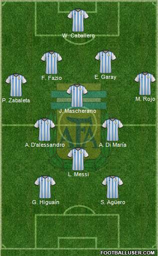 Argentina Formation 2014