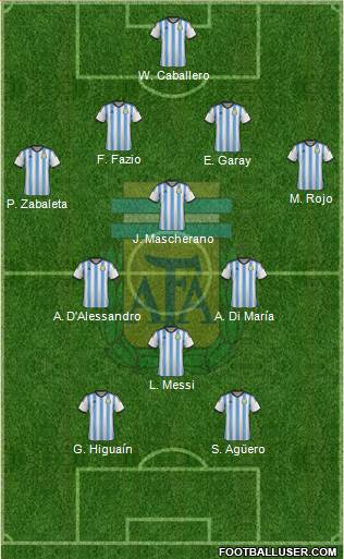 Argentina Formation 2014