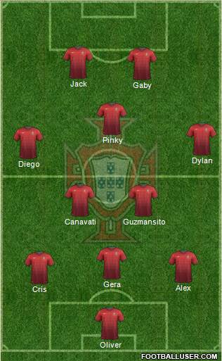 Portugal Formation 2014