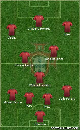 Portugal Formation 2014