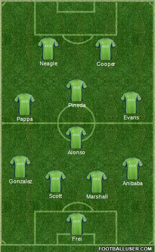 Seattle Sounders FC Formation 2014