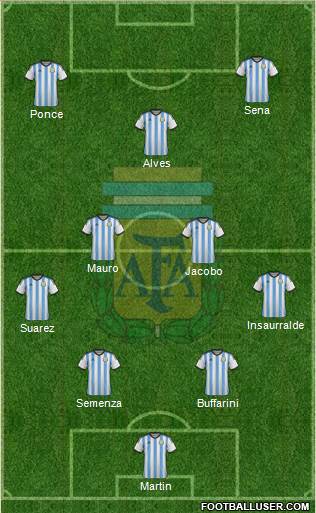 Argentina Formation 2014