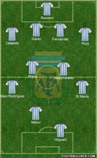 Argentina Formation 2014