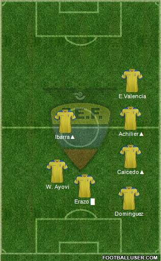 Ecuador Formation 2014