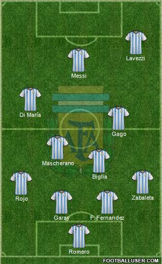 Argentina Formation 2014