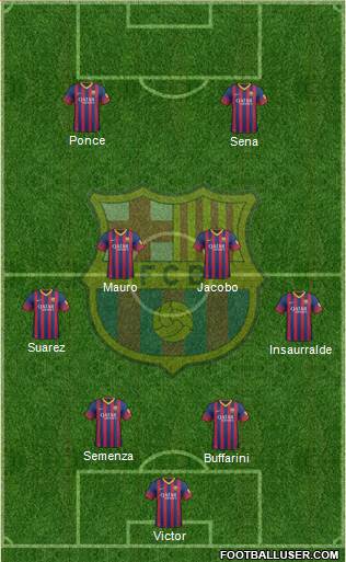 F.C. Barcelona B Formation 2014