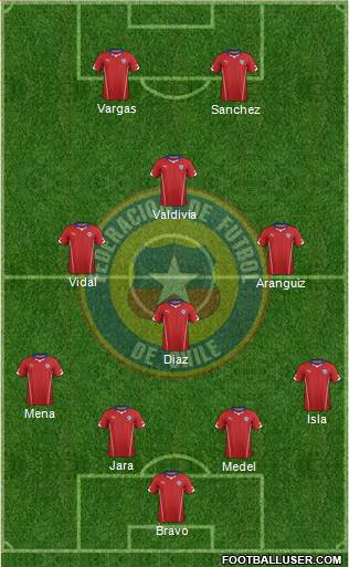 Chile Formation 2014