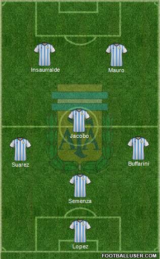 Argentina Formation 2014