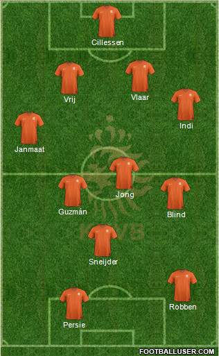 Holland Formation 2014