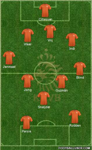 Holland Formation 2014