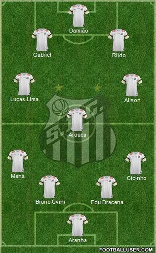 Santos FC Formation 2014