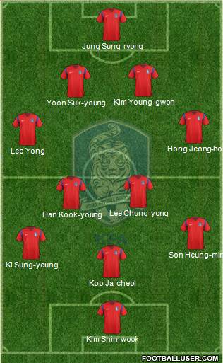 South Korea Formation 2014