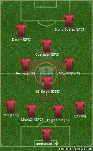 Portugal Formation 2014