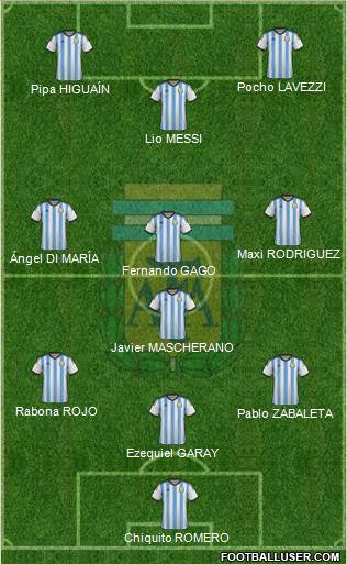 Argentina Formation 2014