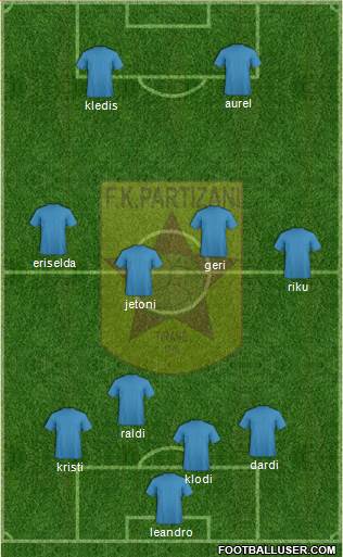 KF Partizani Tiranë Formation 2014