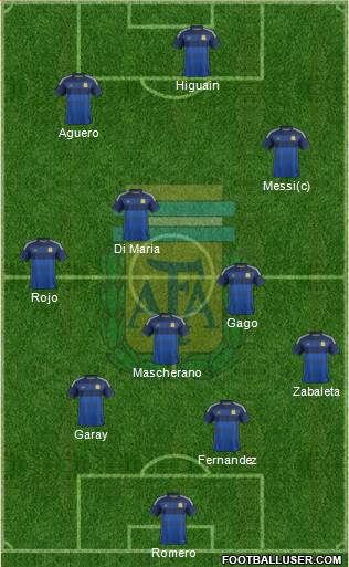 Argentina Formation 2014