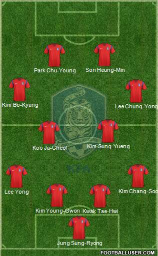 South Korea Formation 2014