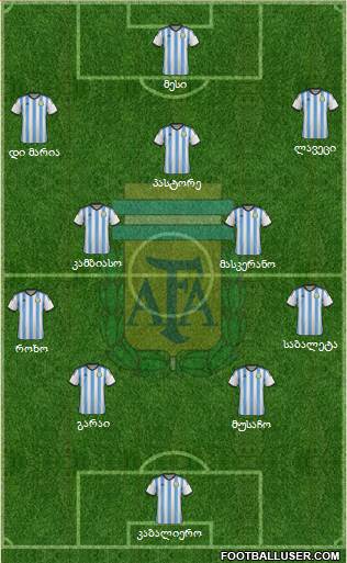 Argentina Formation 2014