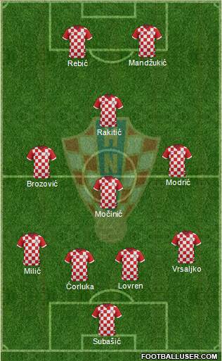 Croatia Formation 2014