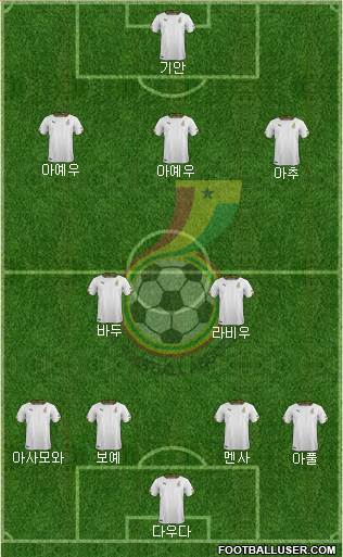 Ghana Formation 2014