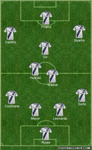 Los Angeles Galaxy Formation 2014