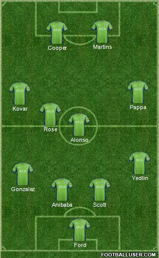 Seattle Sounders FC Formation 2014