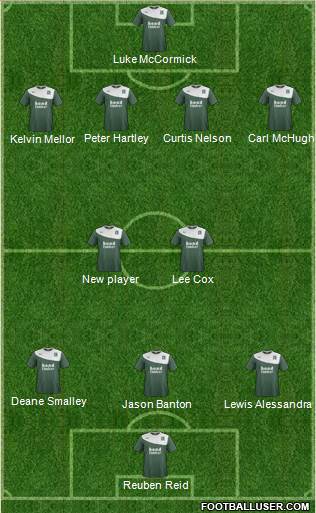 Plymouth Argyle Formation 2014